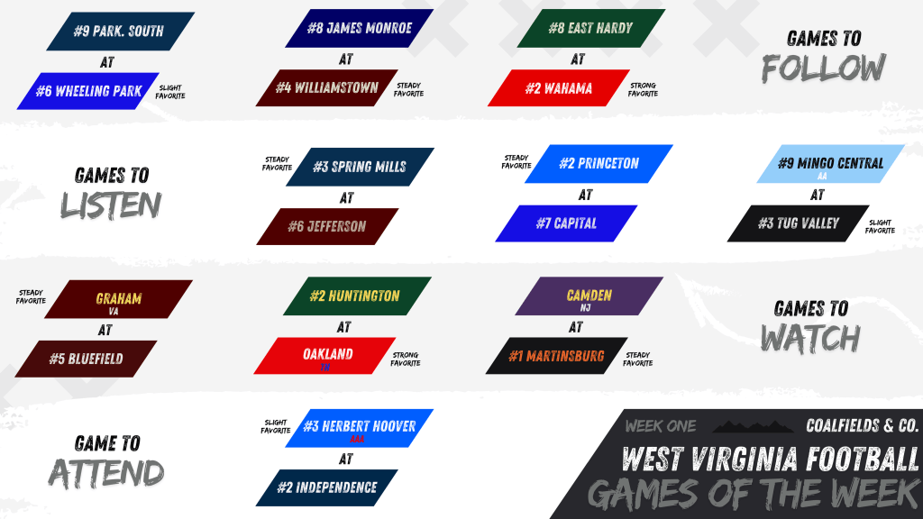 WV Prep Football Games of the Week | Week One - Coalfields & Co.